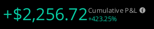 Cumulative stock trading profit and loss percentage result from the Stackmode trading education path