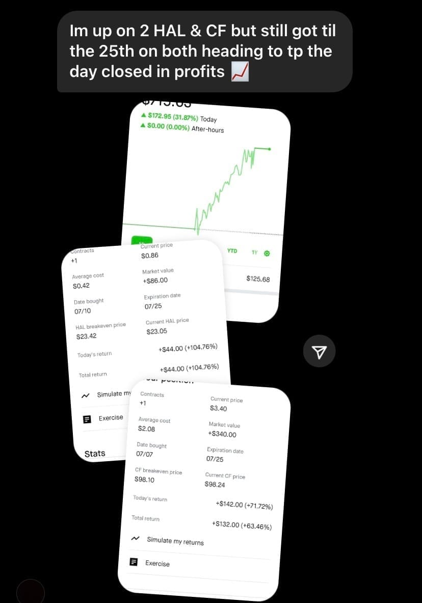 Student screenshot showing profitable HAL and CF stock option positions from Stackmode trading education