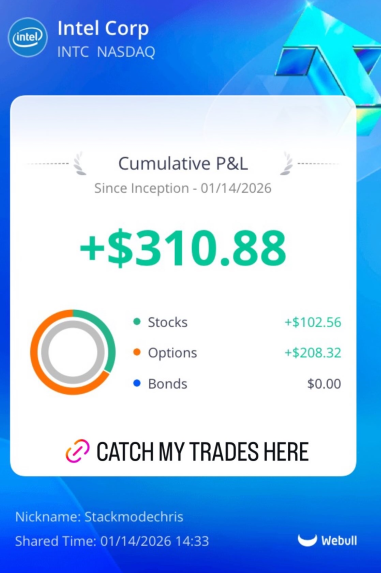 Intel stock cumulative trading profit card shared from a Stackmode student result screenshot