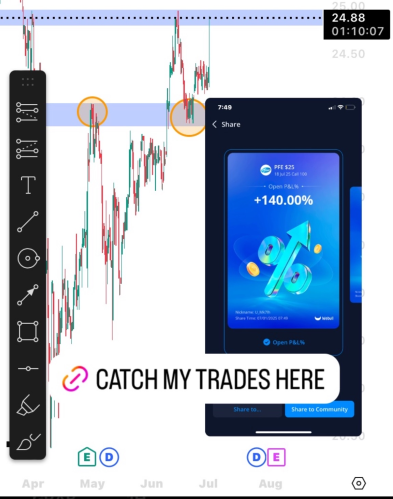 Stock trade example education proof example 20 shared by Stackmode